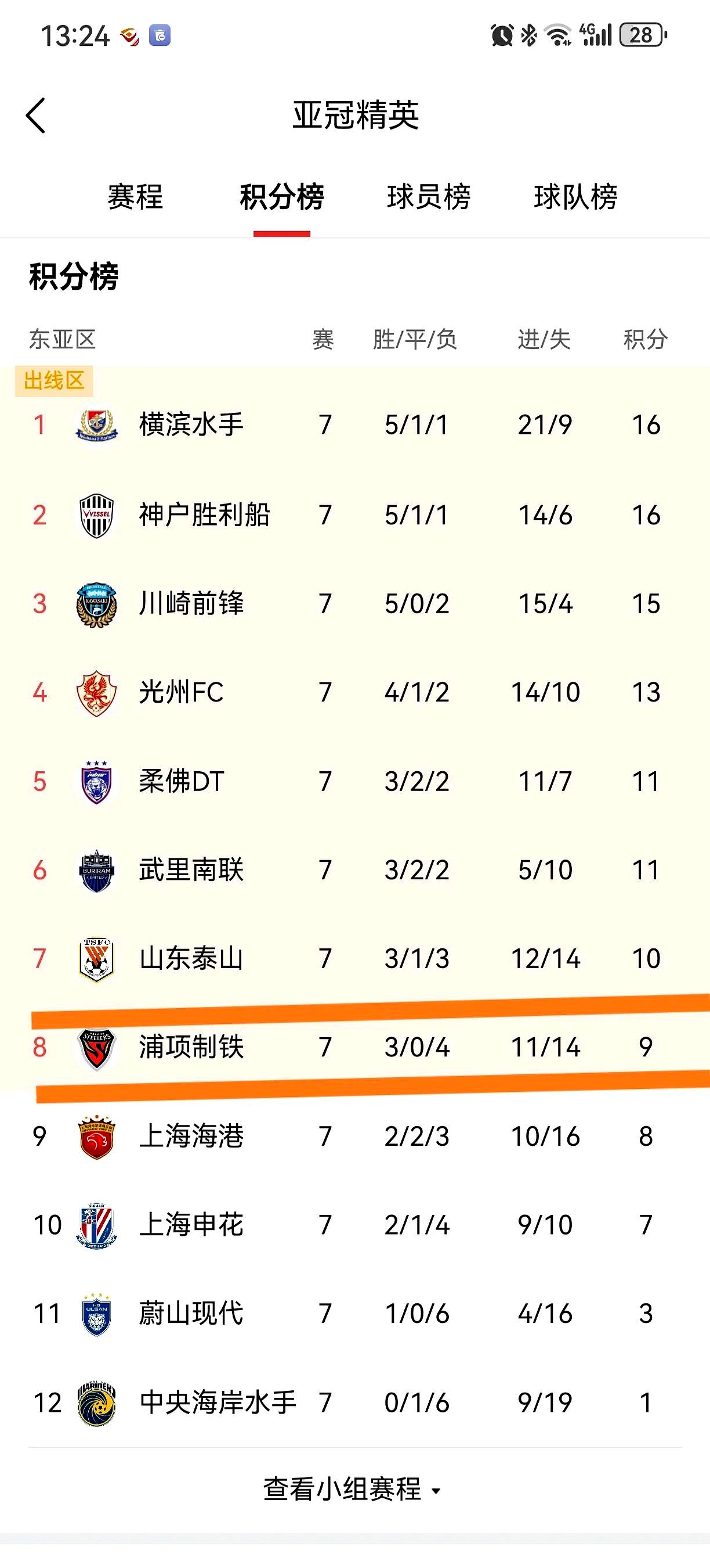 关于转折点上海申花调整名单，NBA季后赛今晨攻防权衡，震撼外界，球队文化再被提及的信息-满冠娱乐